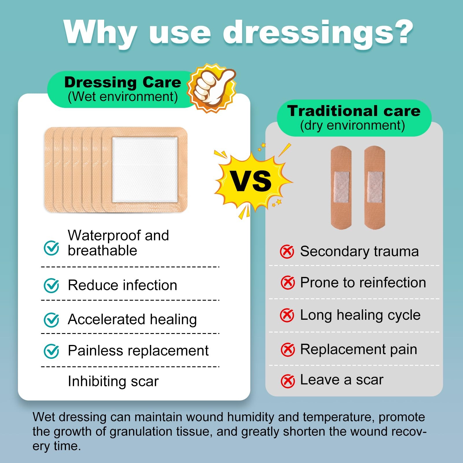 Silicone Foam Dressing 6×6 Gentle Border, Super Absorbent Wound Dressing, Bed So