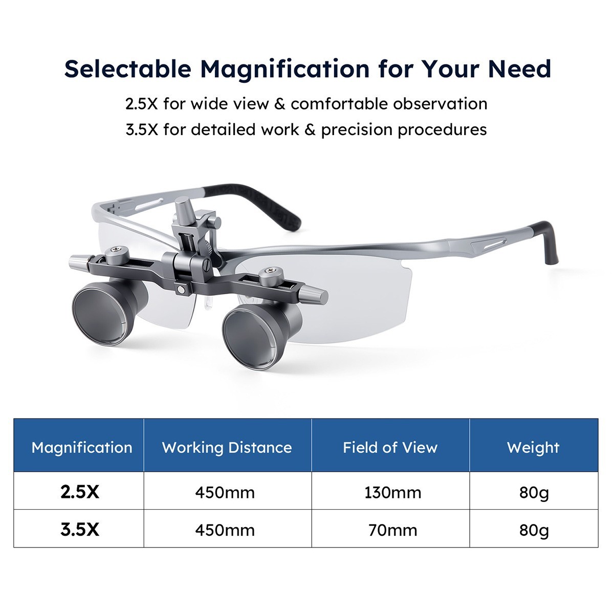 2.5X 3.5X 4.0X Dental Surgical Loupe Ergo Magnification Posture Protect Spine