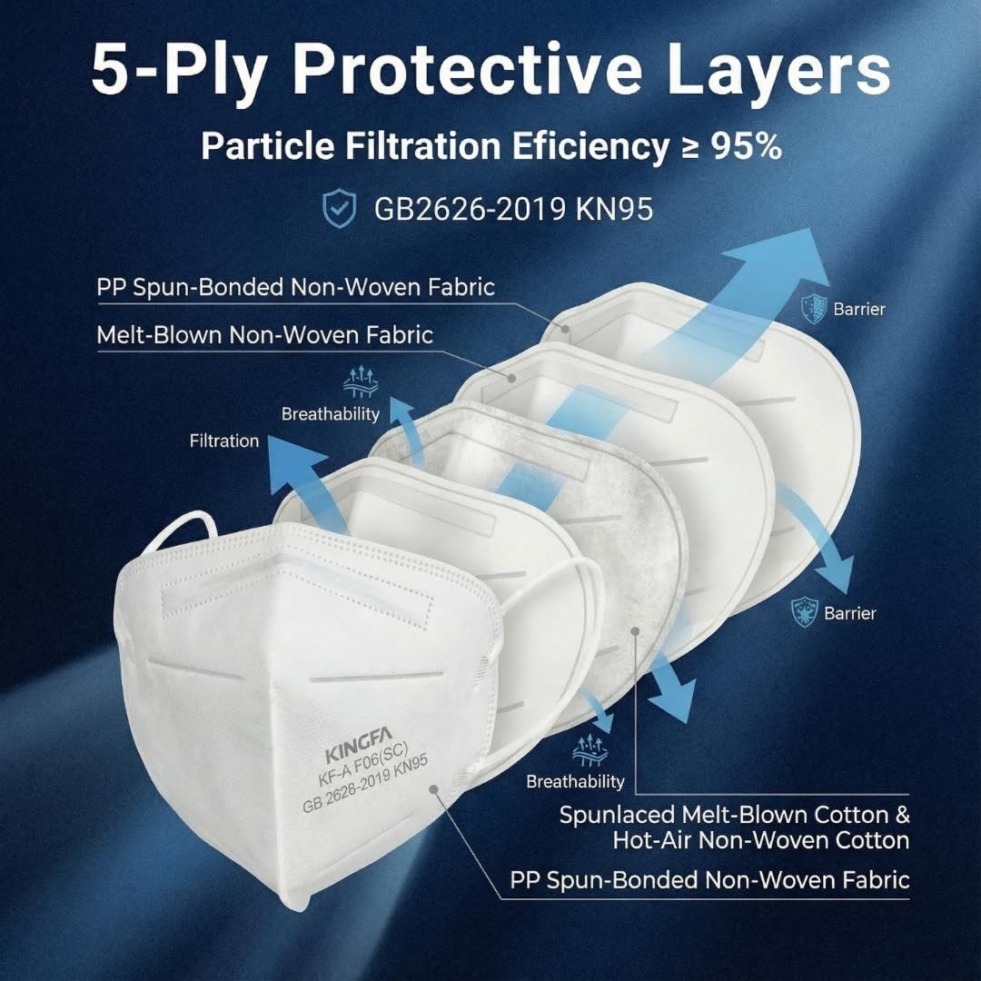 50 Pack KN95 Face Masks – 5-Layer Protection, GB2626-2019 Certified, Adjustable