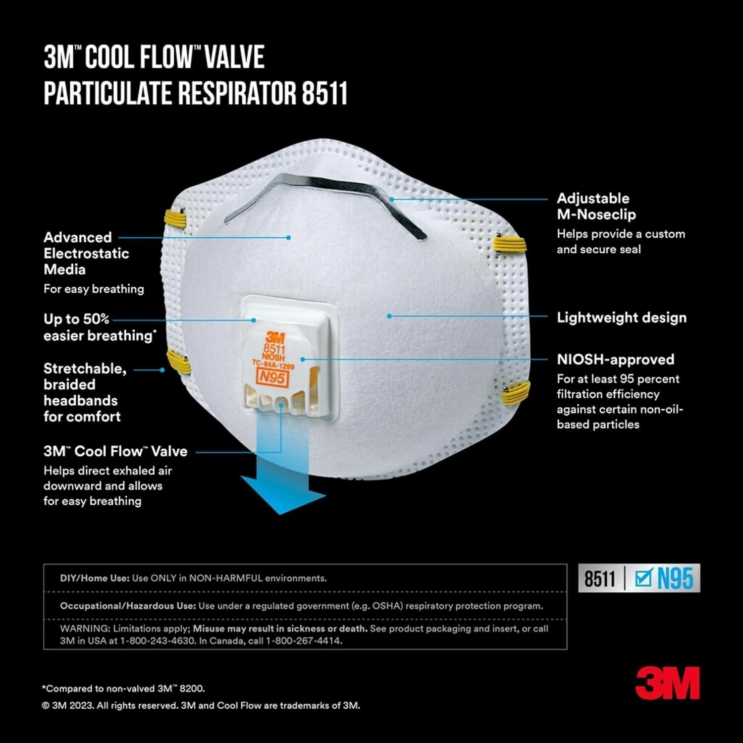 3M N95 Respirator 8511, Cool Flow Valve, 10 Pack, NIOSH-APPROVED, Advanced