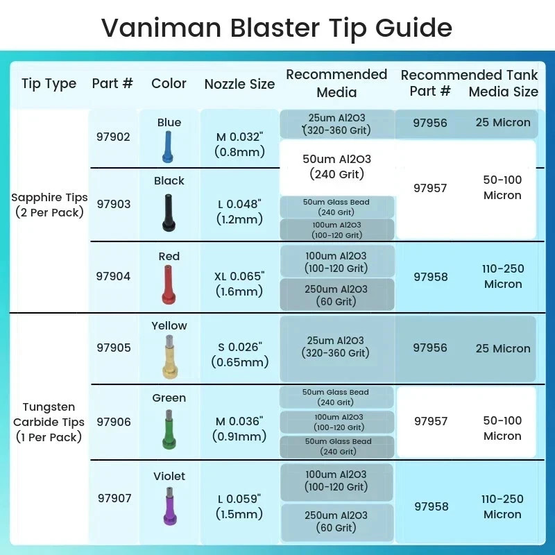 Vaniman Sand Blaster Tip BLUE .032 (2Pkg)