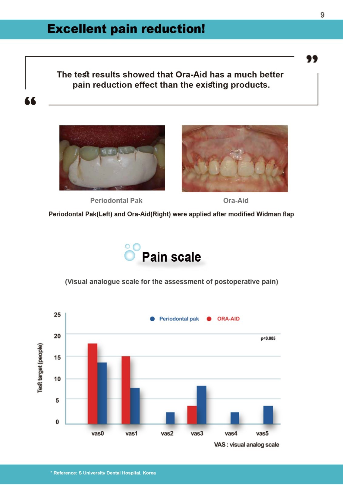 Two Boxes | Ora-Aid PRF, Implant, & Sore Spots from Ortho Braces (Self-Adhesive)