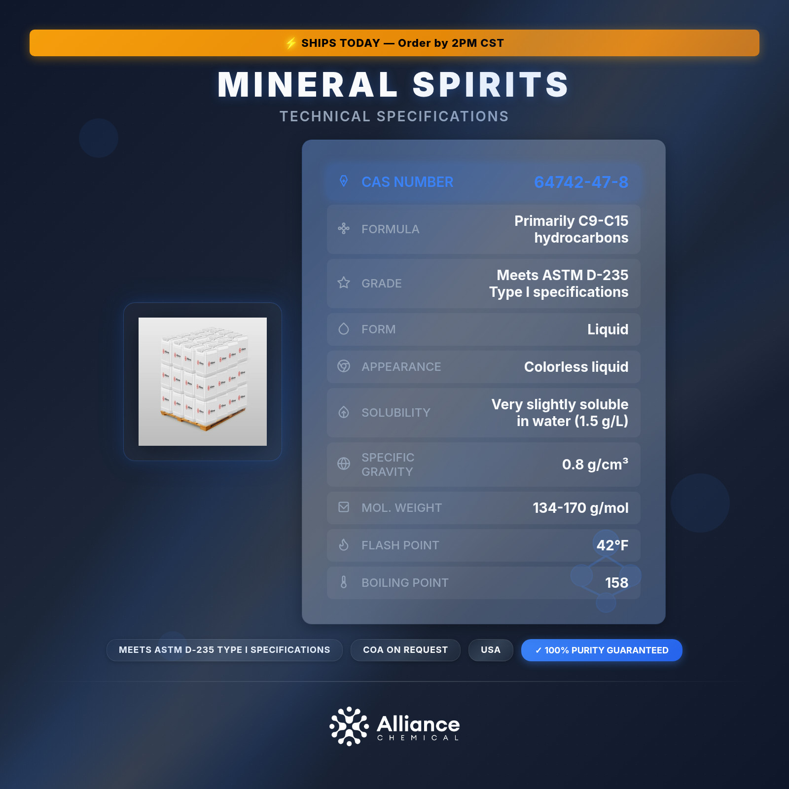 Mineral Spirits – Odorless Solvent & Thinner – 36 x 5 Gallons (Pallet)