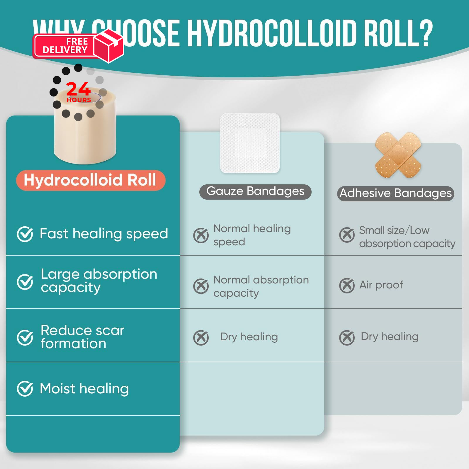 Hydrocolloid Roll for Wound Care, Patch 2in x 12ft, Transparent