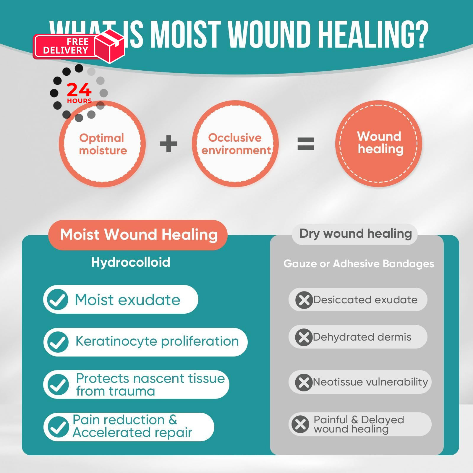 Hydrocolloid Roll for Wound Care, Patch 2in x 12ft, Transparent