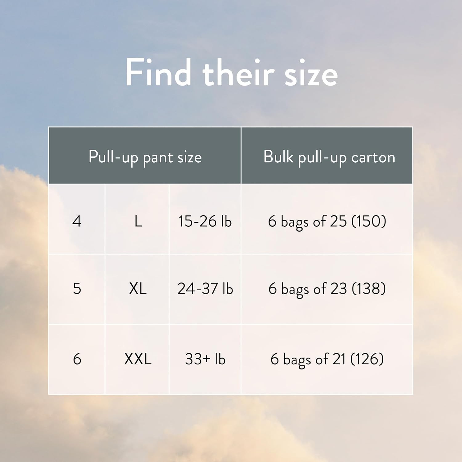 JOONYA 138 Pack – Overnight White Size 5 Pull-Up Pants Baby Diapers