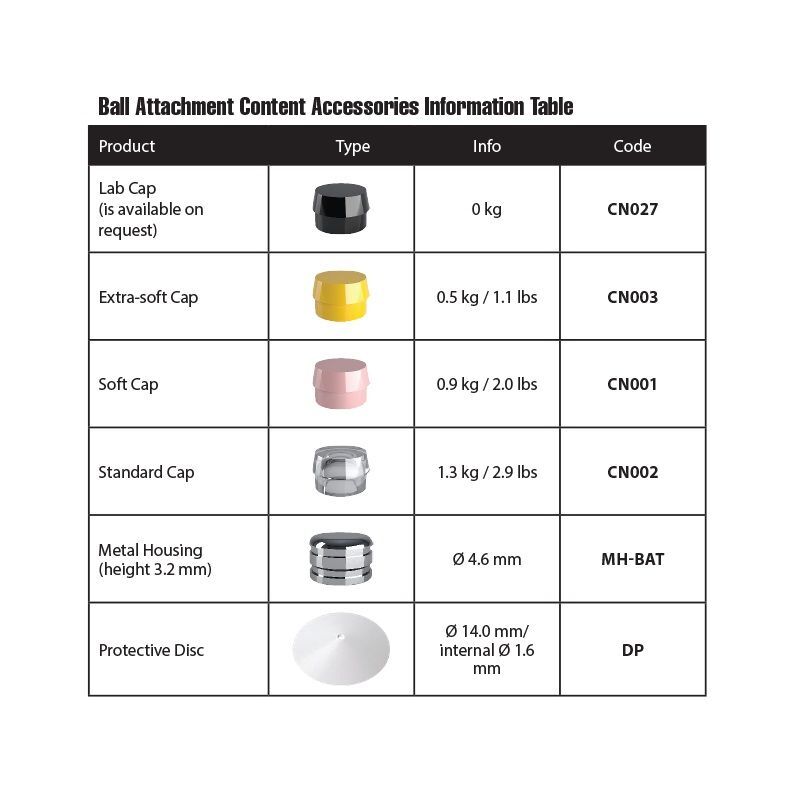5x DSI Angulated Ball Attachment Abutment 30° Full Kit Overdenture Int Hex 2.42