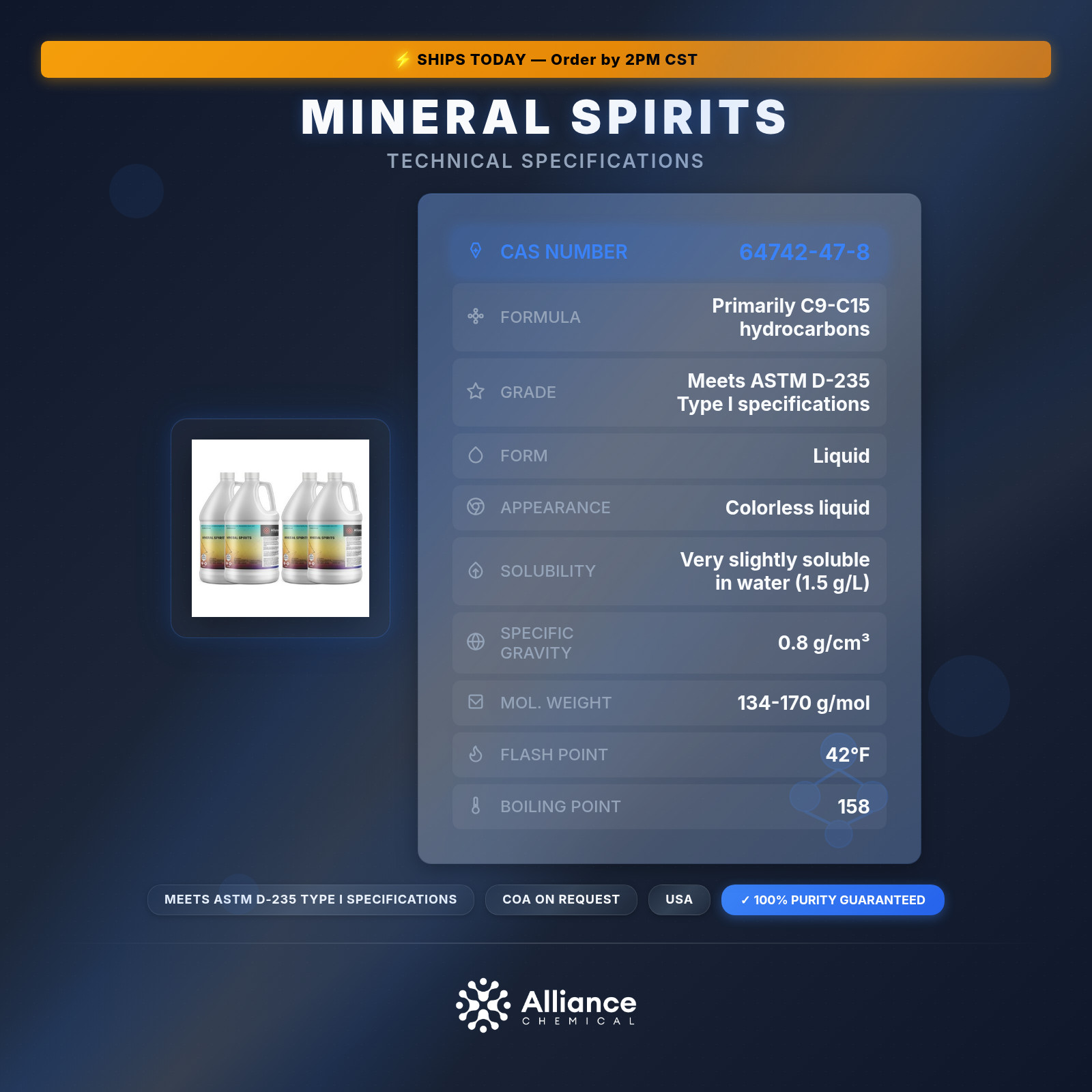 Mineral Spirits – Odorless Solvent & Thinner – 4 Gallon Case