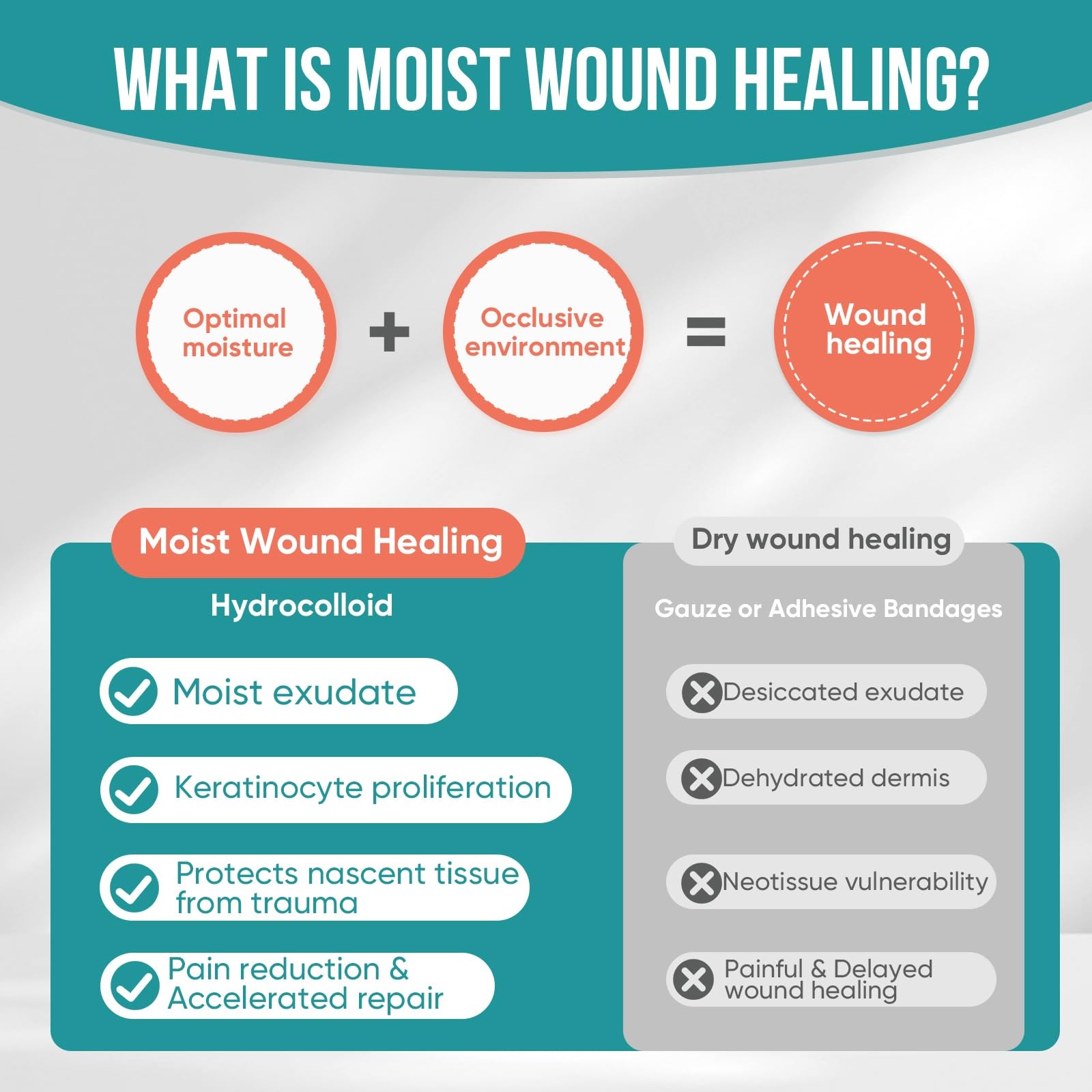 15 Pack Hydrocolloid Wound Dressing 4″ x 4″, x 4″(15 PCS), Transparent