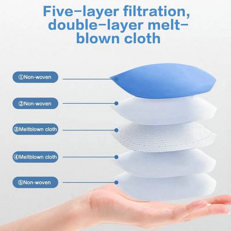 Individually Wrapp White KN95 Face Mask 5 Layer C.E Approval FFP2 95% Respirator