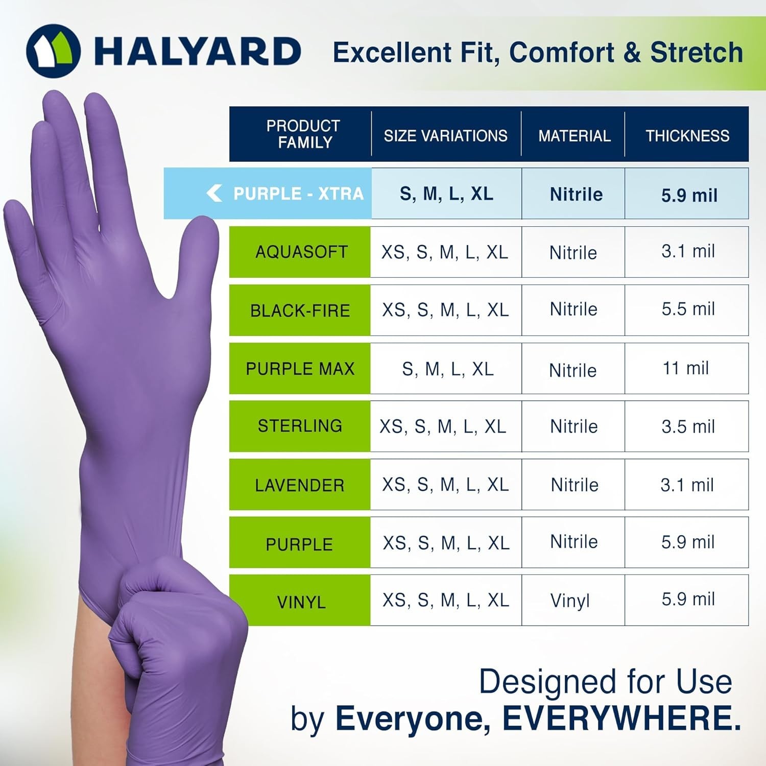Halyard 14262 Purple Nitrile-Xtra Gloves LARGE Sterile 50 Pairs