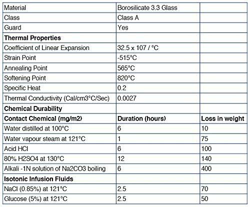 Eisco Labs 100mL Graduated Cylinder, Hexagon Base – Class B Borosilicate Glass