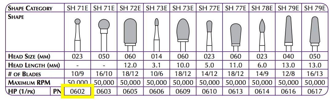 Robot Carbide HP Cutter 2.3mm Head 50K RPM – Shofu – Diamond Collection #0602