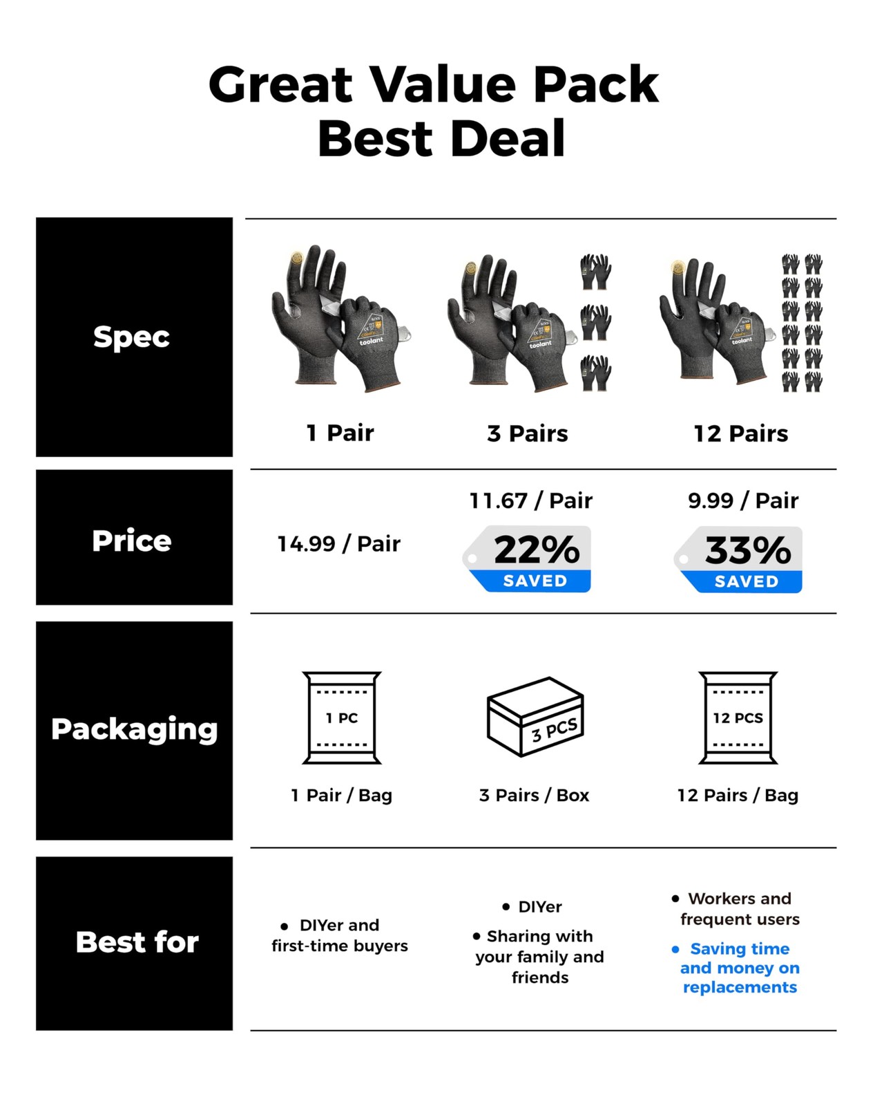 A4 Cut Resistant Work Gloves with Grip, Ultra Thin Safety Glove for Fishing, Woo