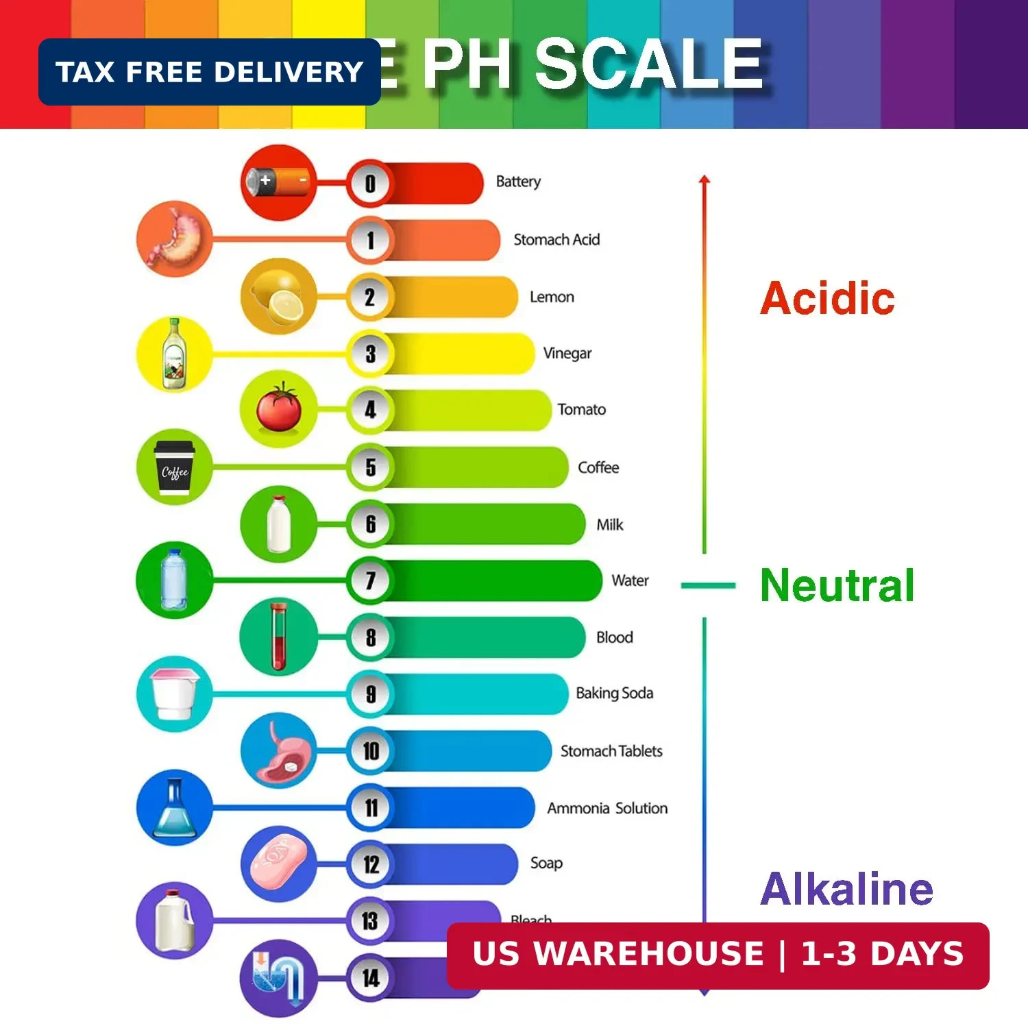 160 Strips pH Test Strips 1-14 – 2 Pack Universal pH Litmus Paper for Water, Soa