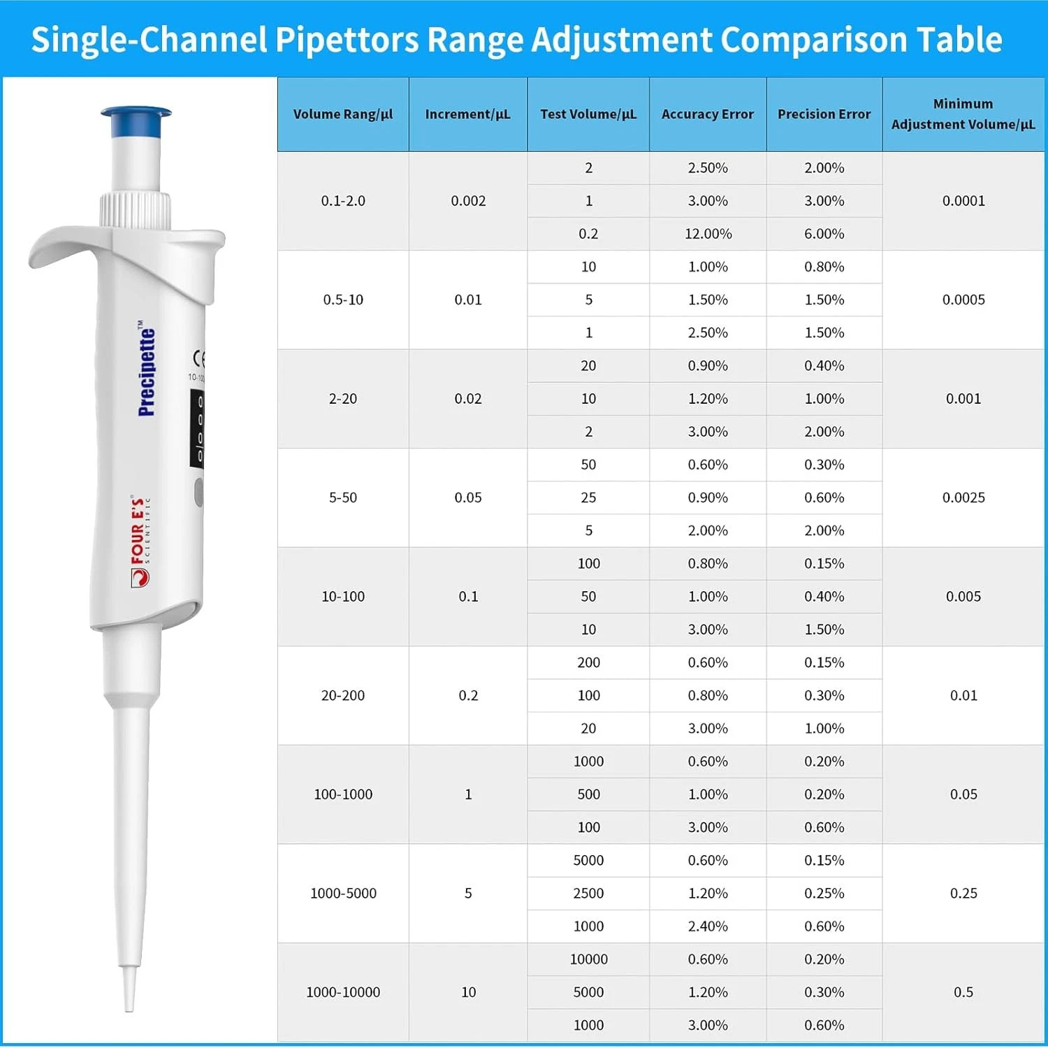 Micropipette Lab Pipette Adjustable Single Channel Pipette Autoclavable for Lab