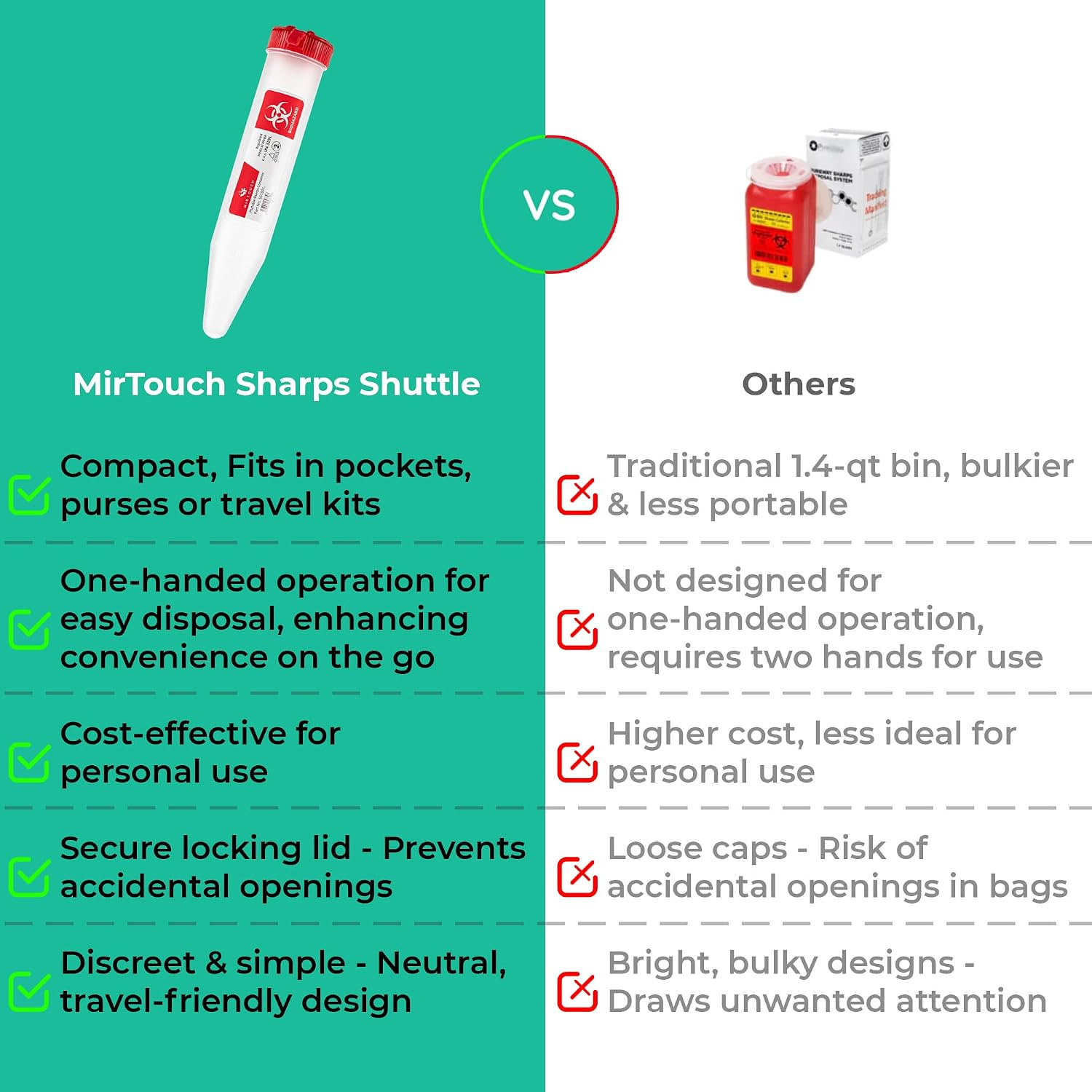 Sharps-Shuttle – Single Use Travel Sharps Container for Needles Syringes