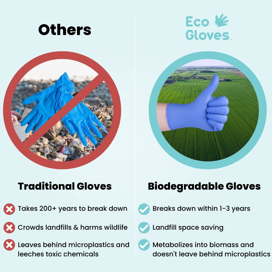 Ecofriendly Biodegradable Nitrile Disposable Gloves Powder Free Latex Free Food