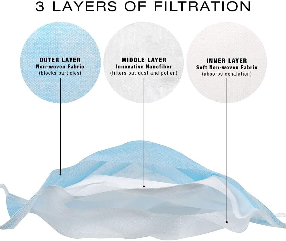 ForPro Professional Collection Single Use Ear Loop Mask, 3-Ply Disposable Non-Wo