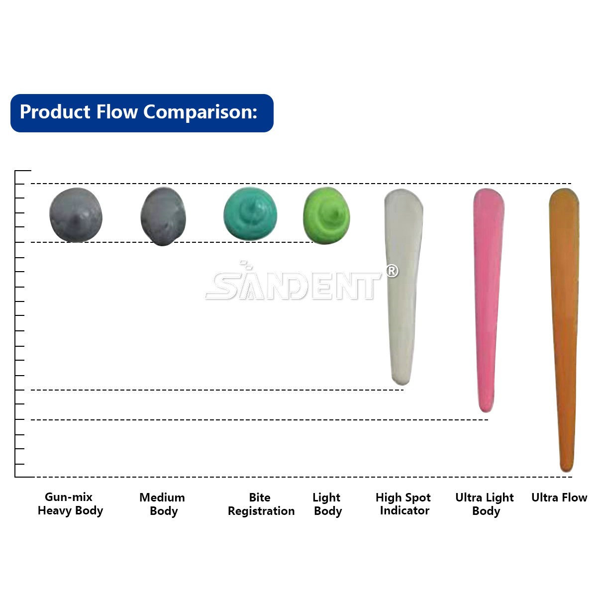 2 x Heavy Body Fast Rapid Set Impression Material, 50mL Cartridges VPS PVS