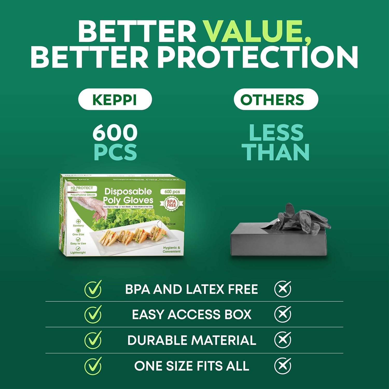 Keppi 600 Pack Disposable Food Prep Gloves – Clear Polyethylene, Latex- BPA & Po