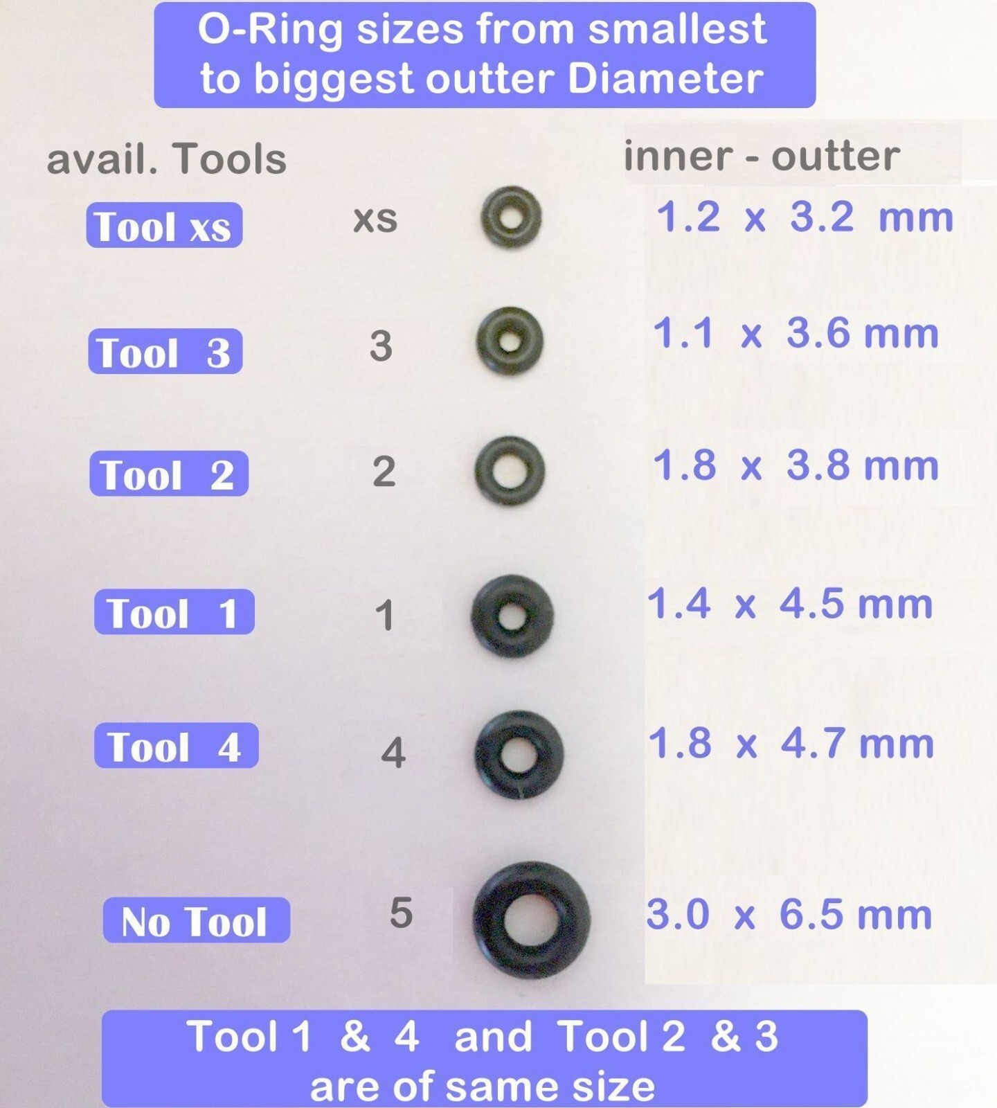 TOOL # 2 for dental implants – comes with 12 O-Rings size 2 – INTRA LOCK ONLY