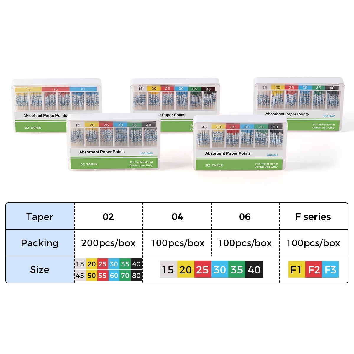 Dental Endodontics Gutta Percha Points / Absorbent Paper Points With Scale Taper