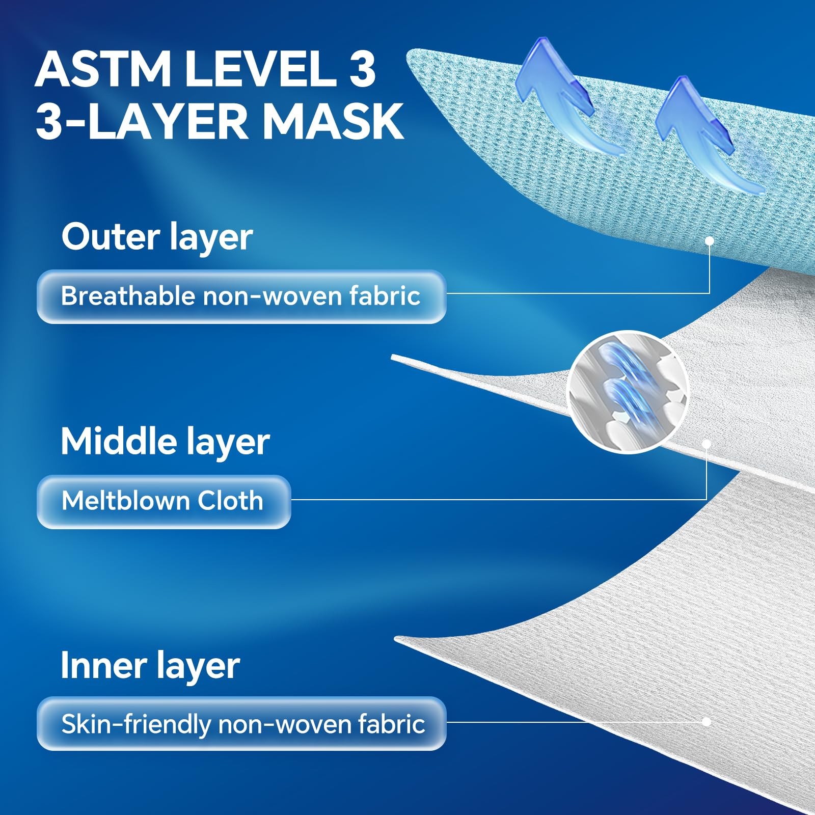 250PCS ASTM Level 3 Highly Protective 3 Layer with Ear Loops – Individual Pac…