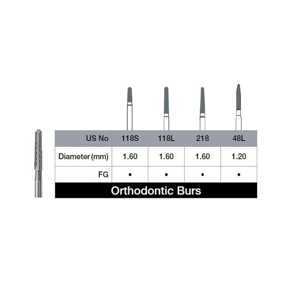 Endo DEFEND Specialty Orthodontic Carbide Burs By Young Specialties (5/pk)