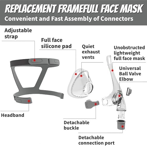 Full Face CPAP MASK, Includes Headgear, Cushion, Frame and Sliver