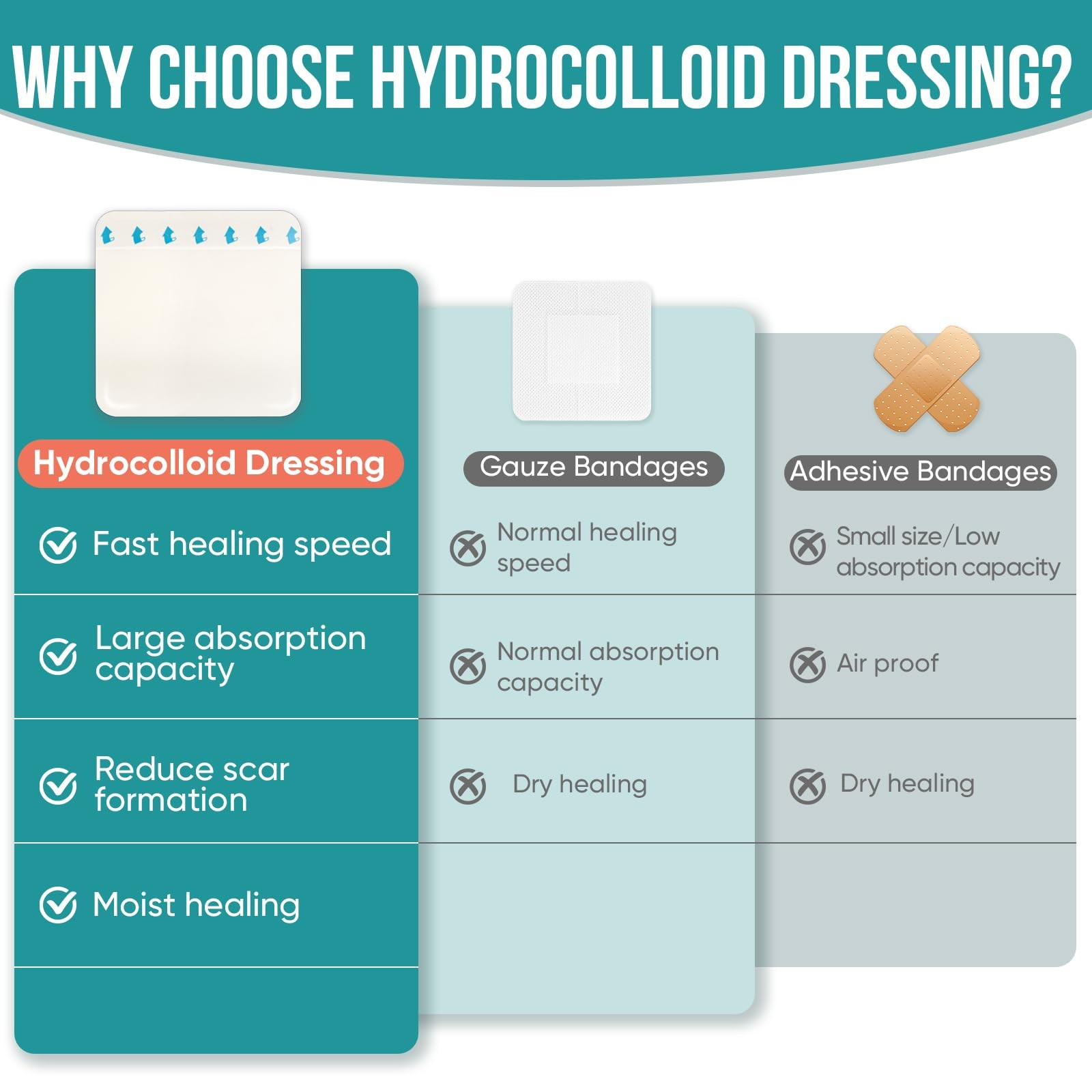 15 Pack Hydrocolloid Wound Dressing 4″ x 4″, x 4″(15 PCS), Transparent
