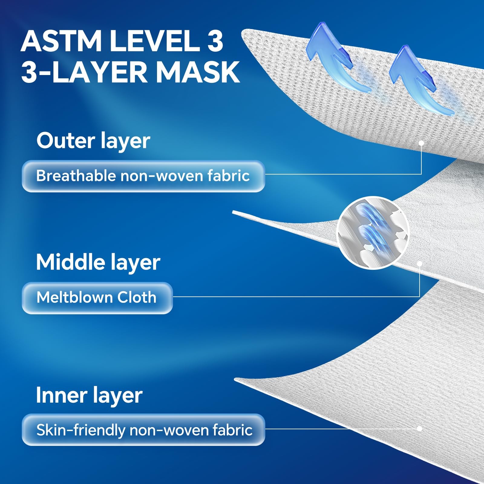 ASTM Level 3 Face Mask, 50 Pack, individually Wrapped, White Disposable 3-Ply…