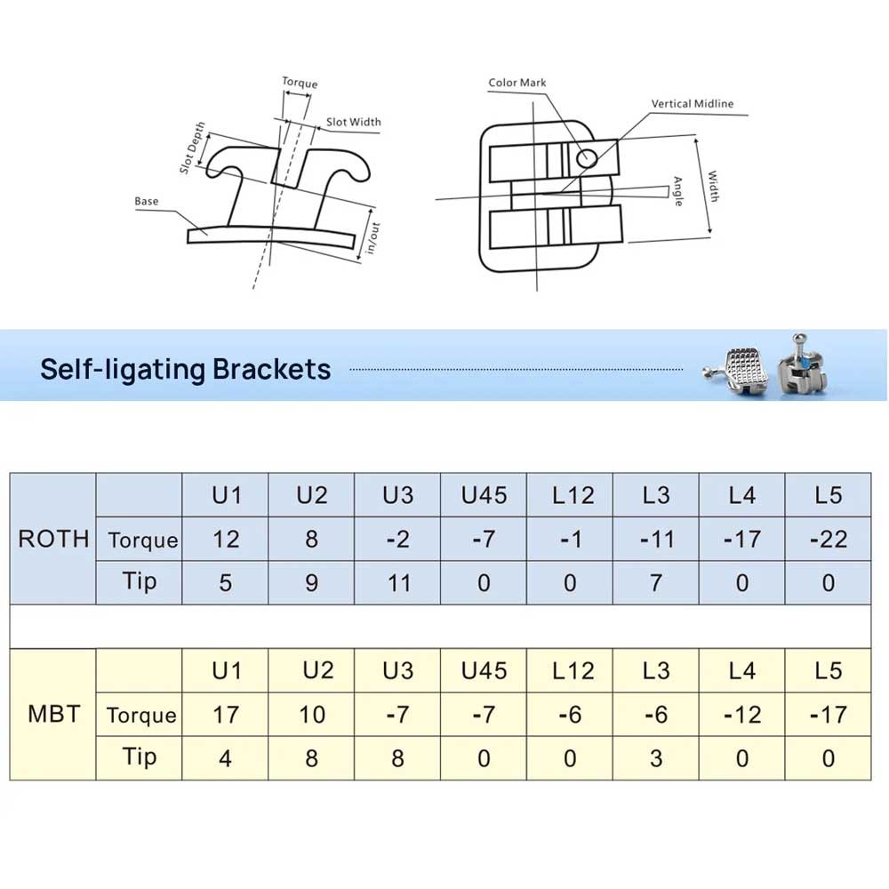 10 packs Dental Orthodontic Self Ligating Braces Bracket Mini Roth.022 Hooks 345