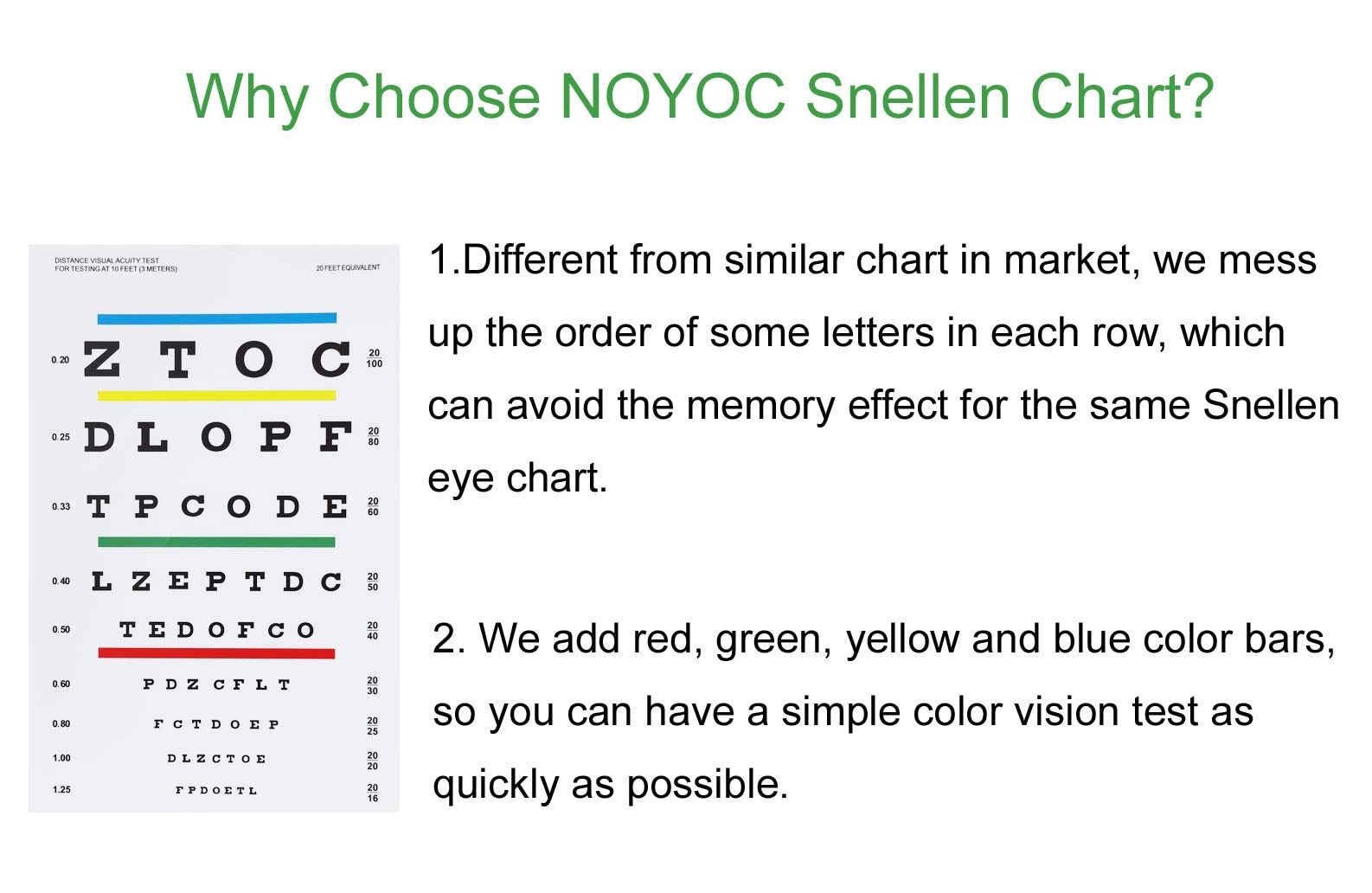 Eye Chart, Upgraded Snellen Eye Chart for Eye Exams 10 Feet, 14×8 Inches Plas…