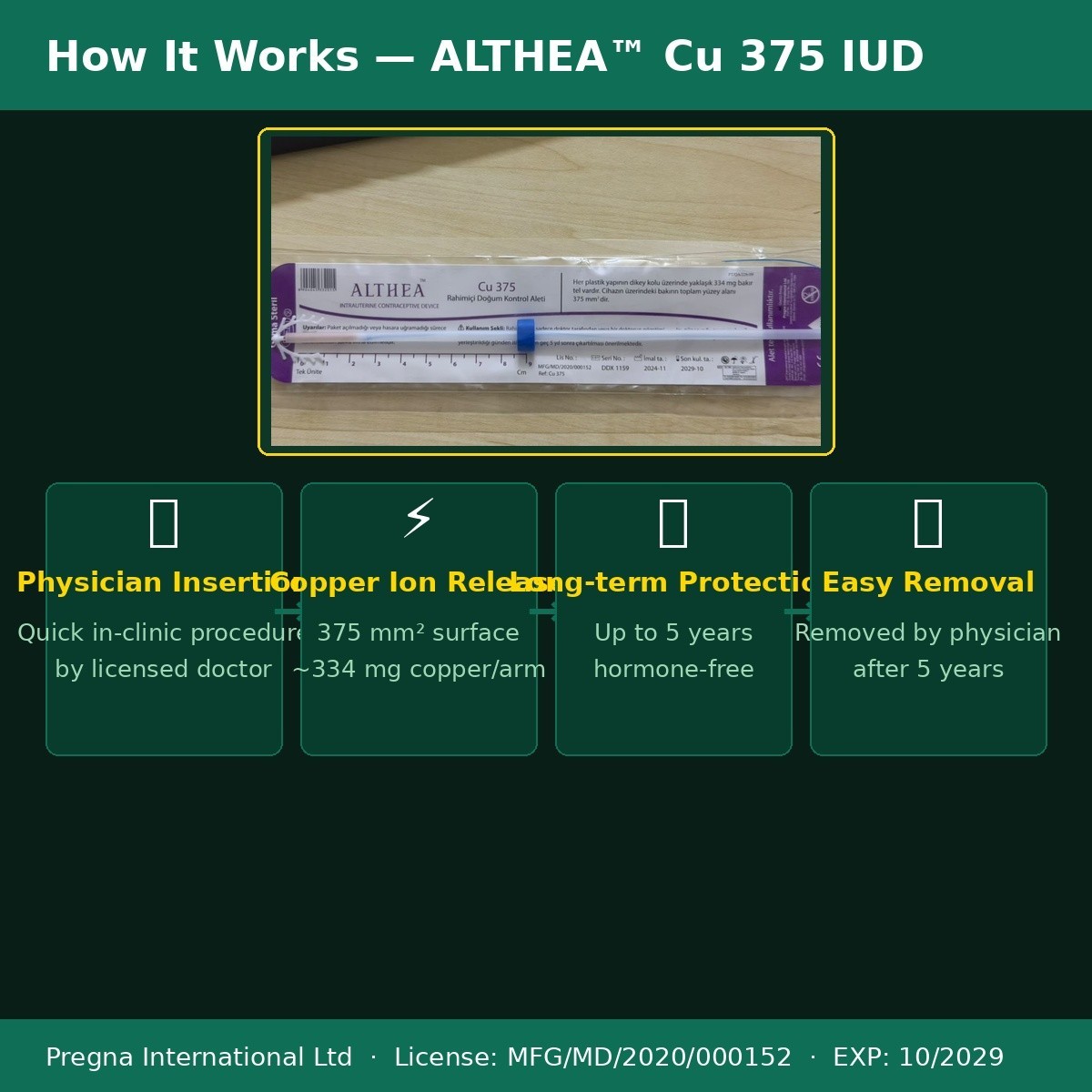 ALTHEA Cu 375 Intrauterine Contraceptive Device IUD — Box of 50 Units — Sterile