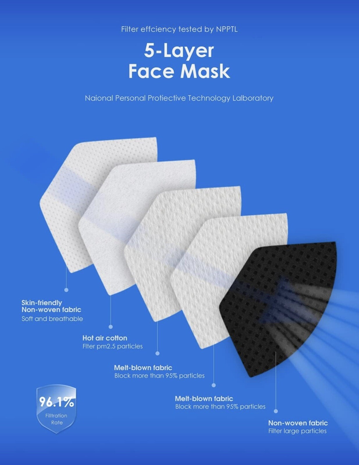 300 PCS KN95 Face Mask, 5 Layers Protection Cup Dust Face Mask- Black
