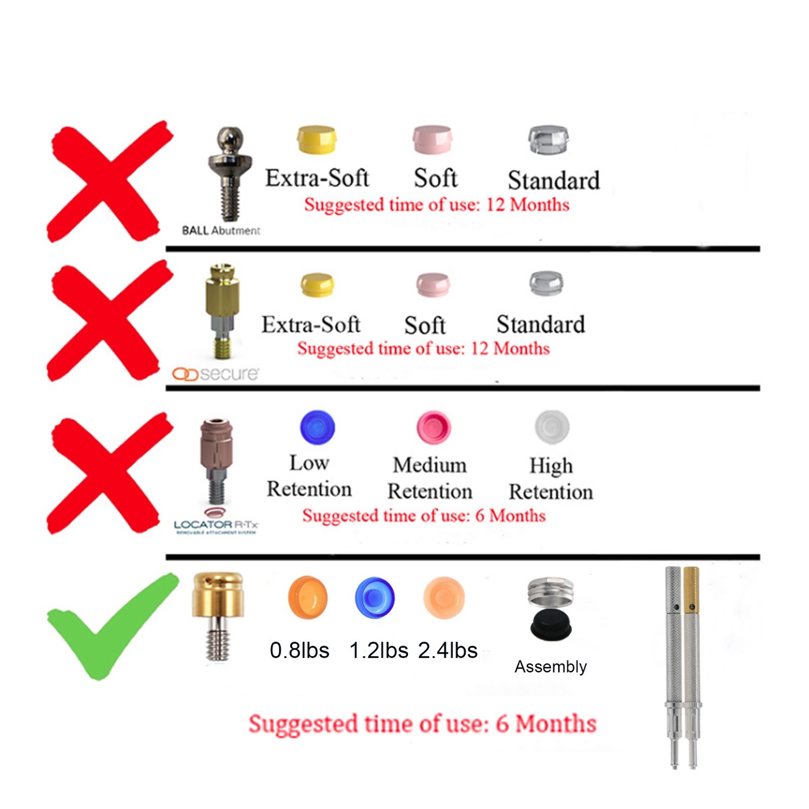 Dental Locator Abutment Drivers Tool Male Cap Inserts for MegaGen AR/AO Platform