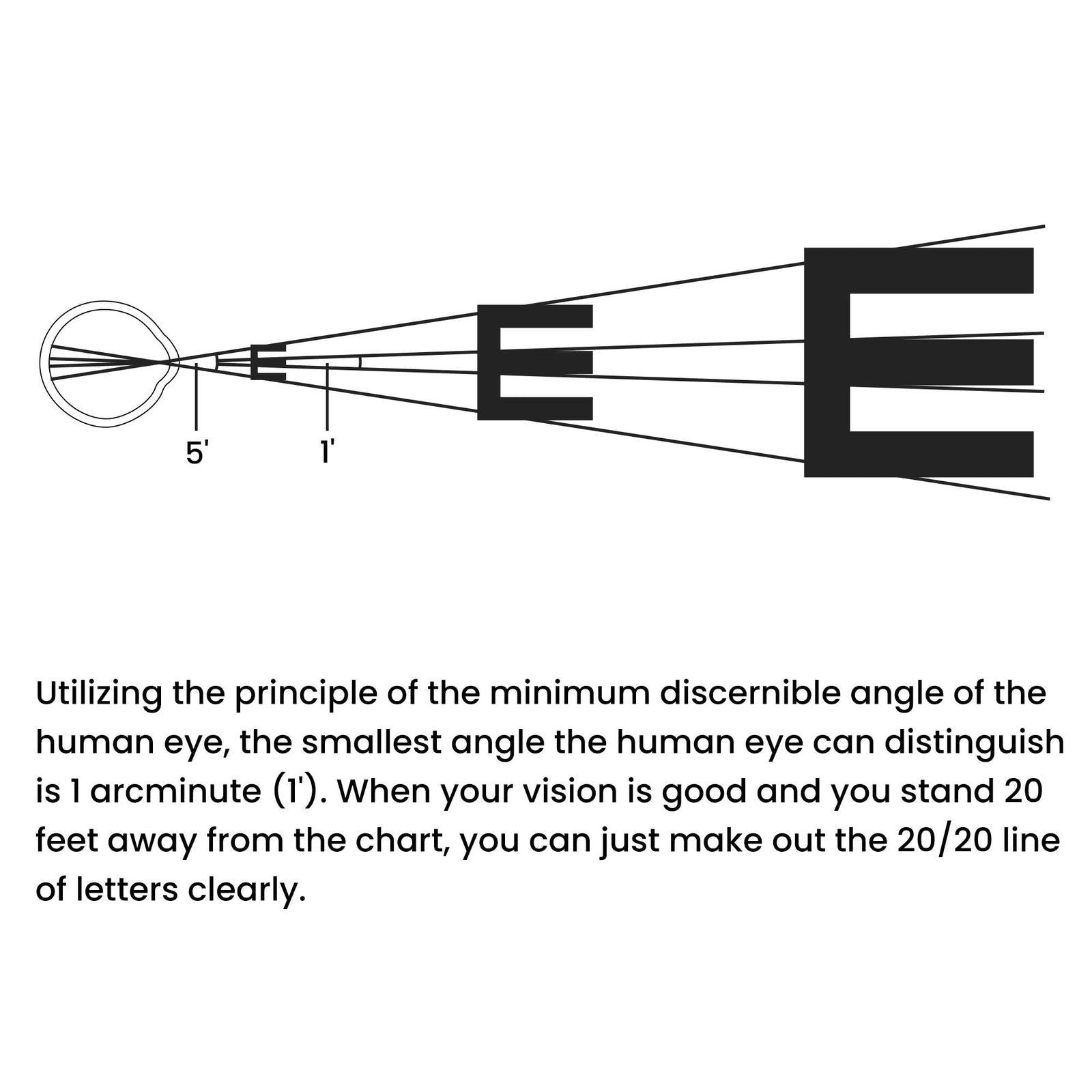 UCanSee Snellen Eye Chart Visual Acuity Chart 22×11 inches