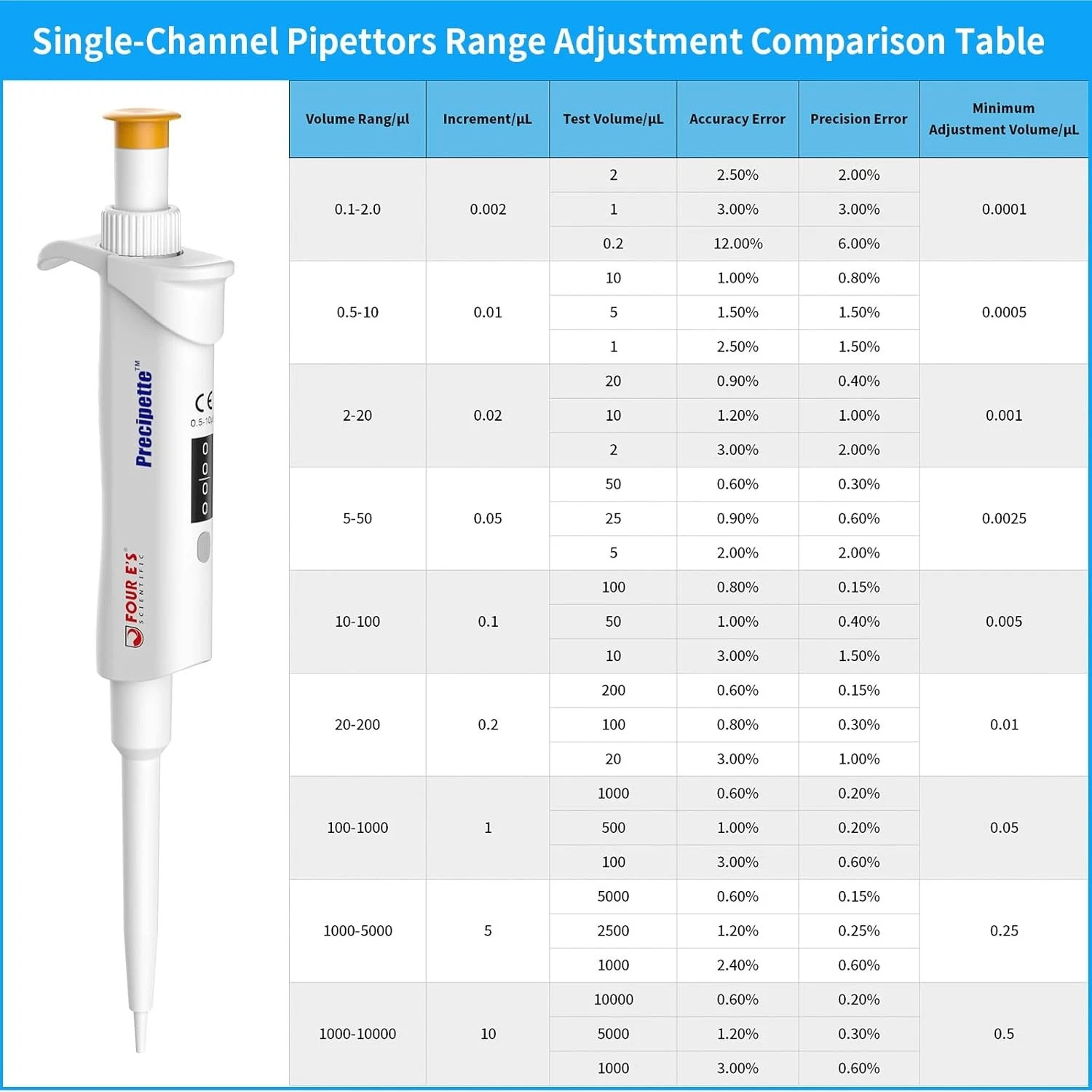 Micropipette Lab Pipette Adjustable Single Channel Pipette Autoclavable for Lab