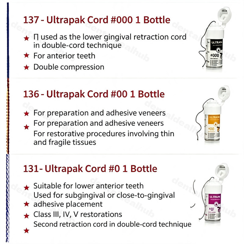 Ultradent Ultrapak Retraction Cord 244cm 0#/00#/000# Knitted Non-Impregnated