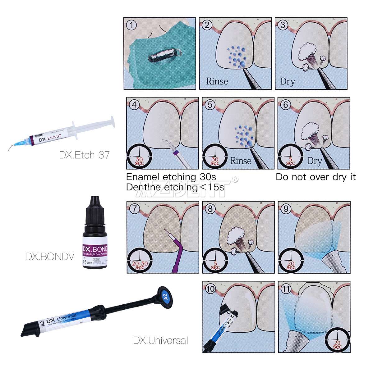 Dental Light Cure Composite Resin / Etching Ge /Orthodontic Brackets Adhesive