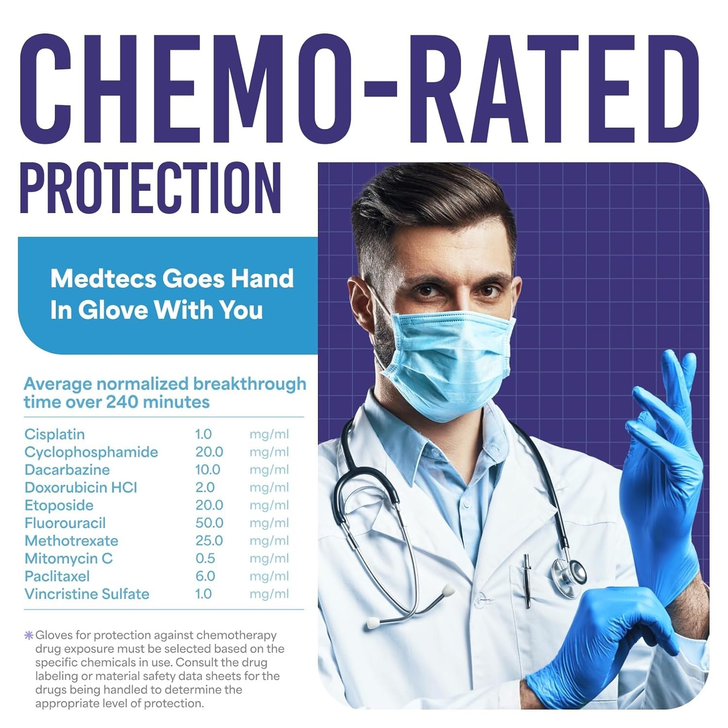 Nitrile Gloves Disposable – Available in 200 & 2,000 pcs – Medical Grade, Che…