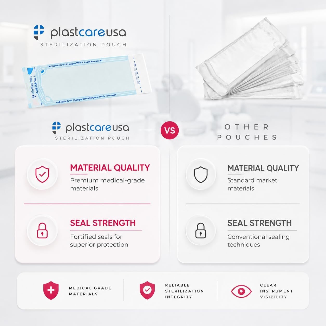 Bulk Dental Sterilization 1000 Pouches – Latex-Free, 5 Boxes