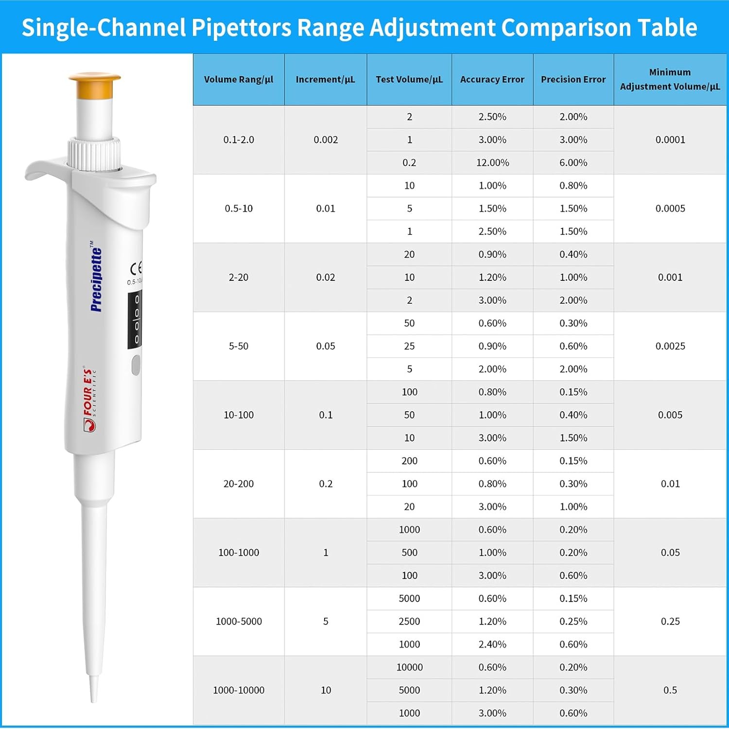 8pc 0.1μl-10ml Micropipette Adjustable Volume Manual Single Channel Pipettor Set