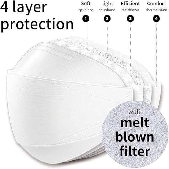 [20 Pack New Micro-Dust Protection Premium (KF94) White Medium
