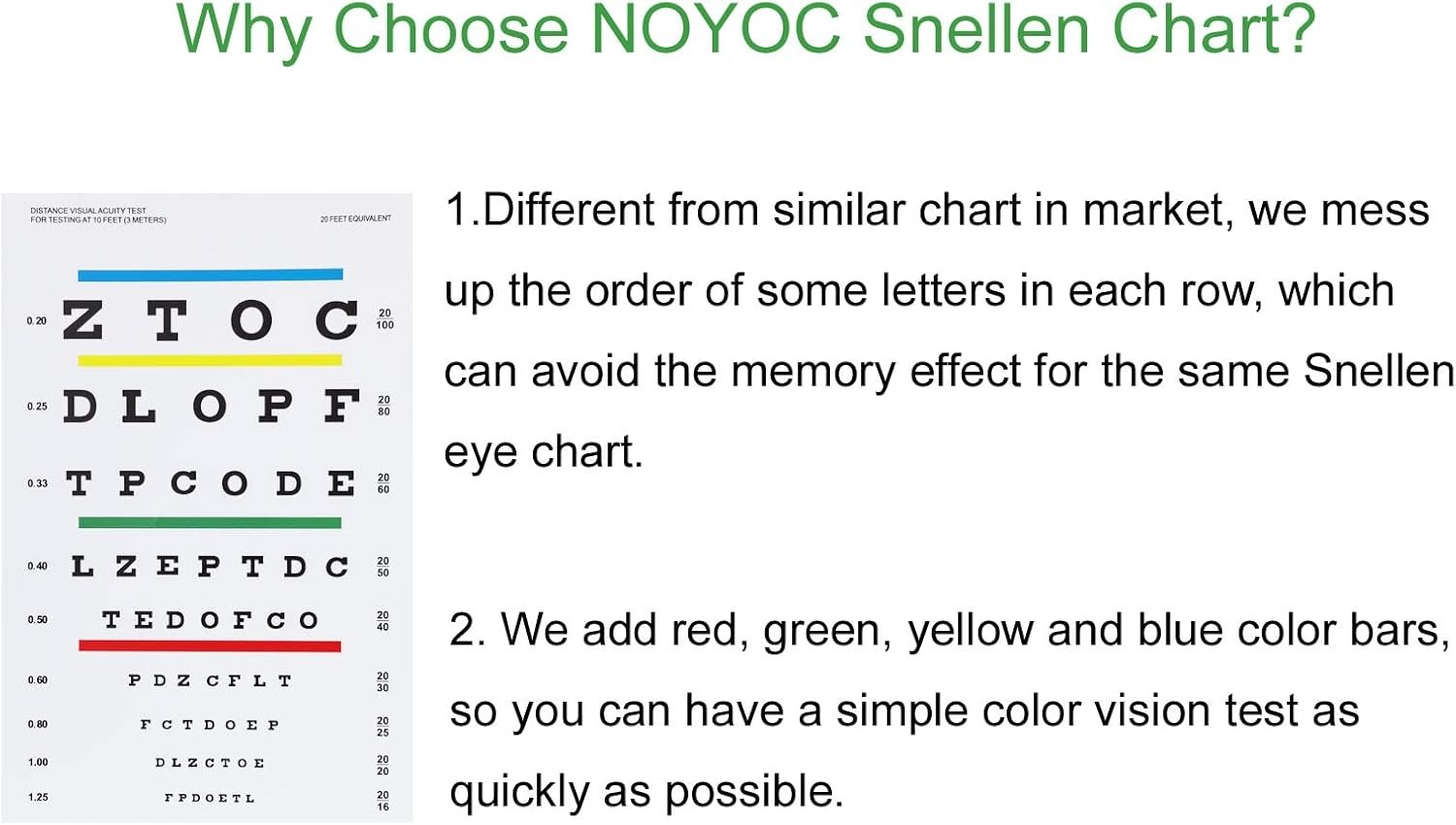 Eye Chart, Upgraded Snellen Eye Chart for Eye Exams 10 Feet, 14×8 Inches Plastic