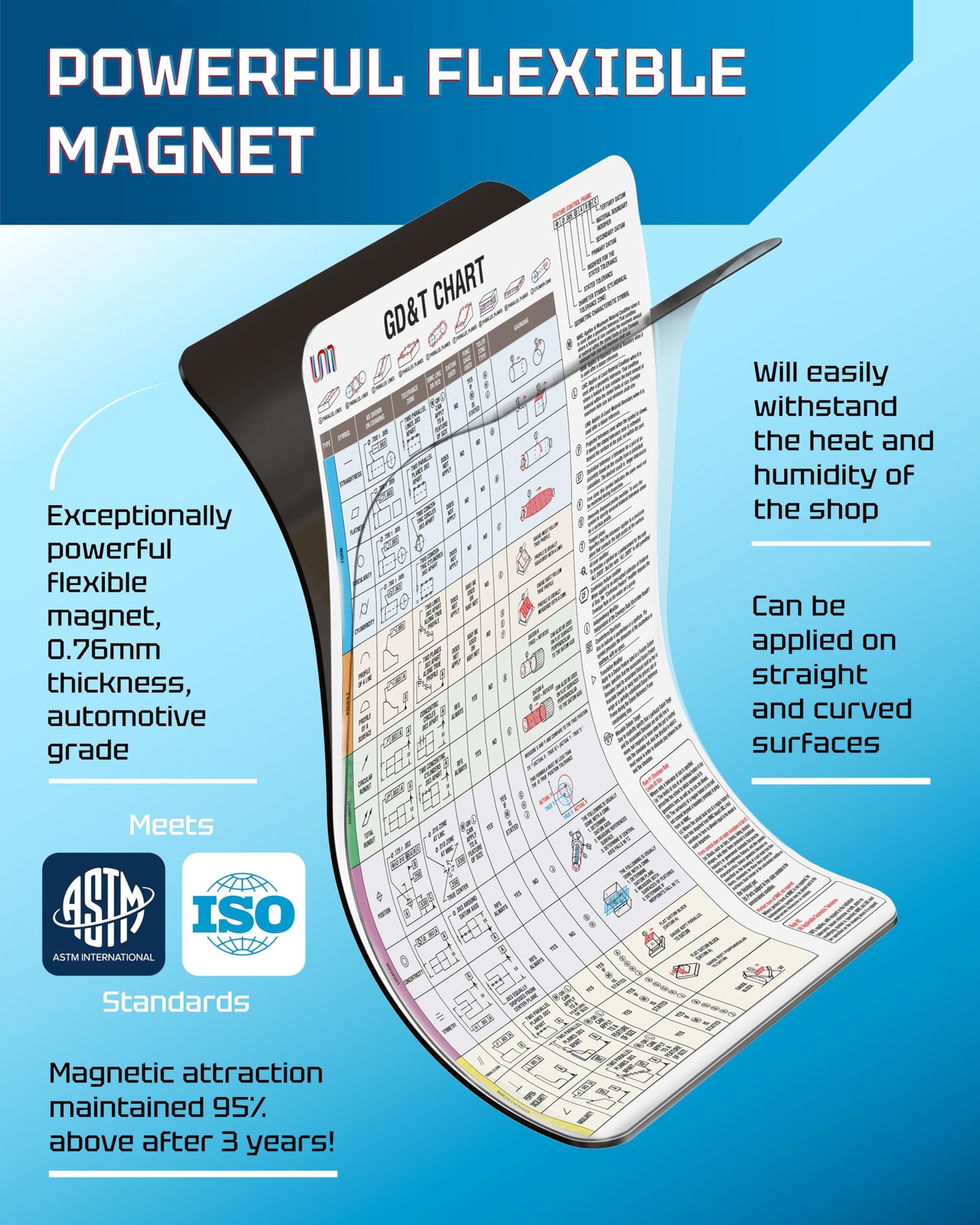 Geometric Dimensioning & Tolerancing Magnetic Chart | GD&T Information & CNC …