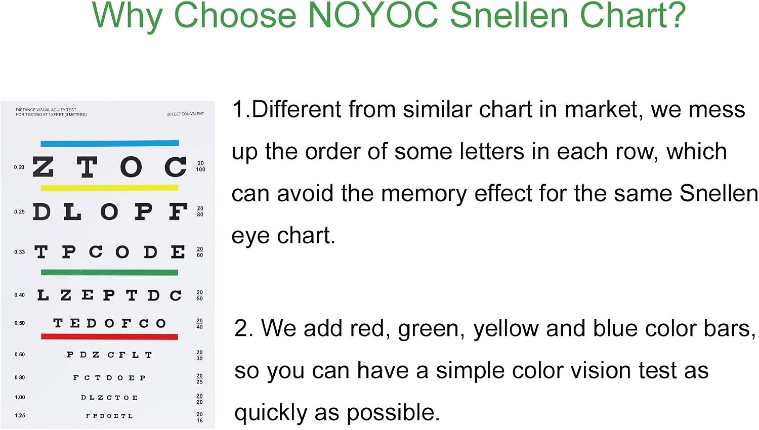 Eye Chart, Upgraded Snellen Eye Chart for Eye Exams 10 Feet, 14×8 Inches Plas…