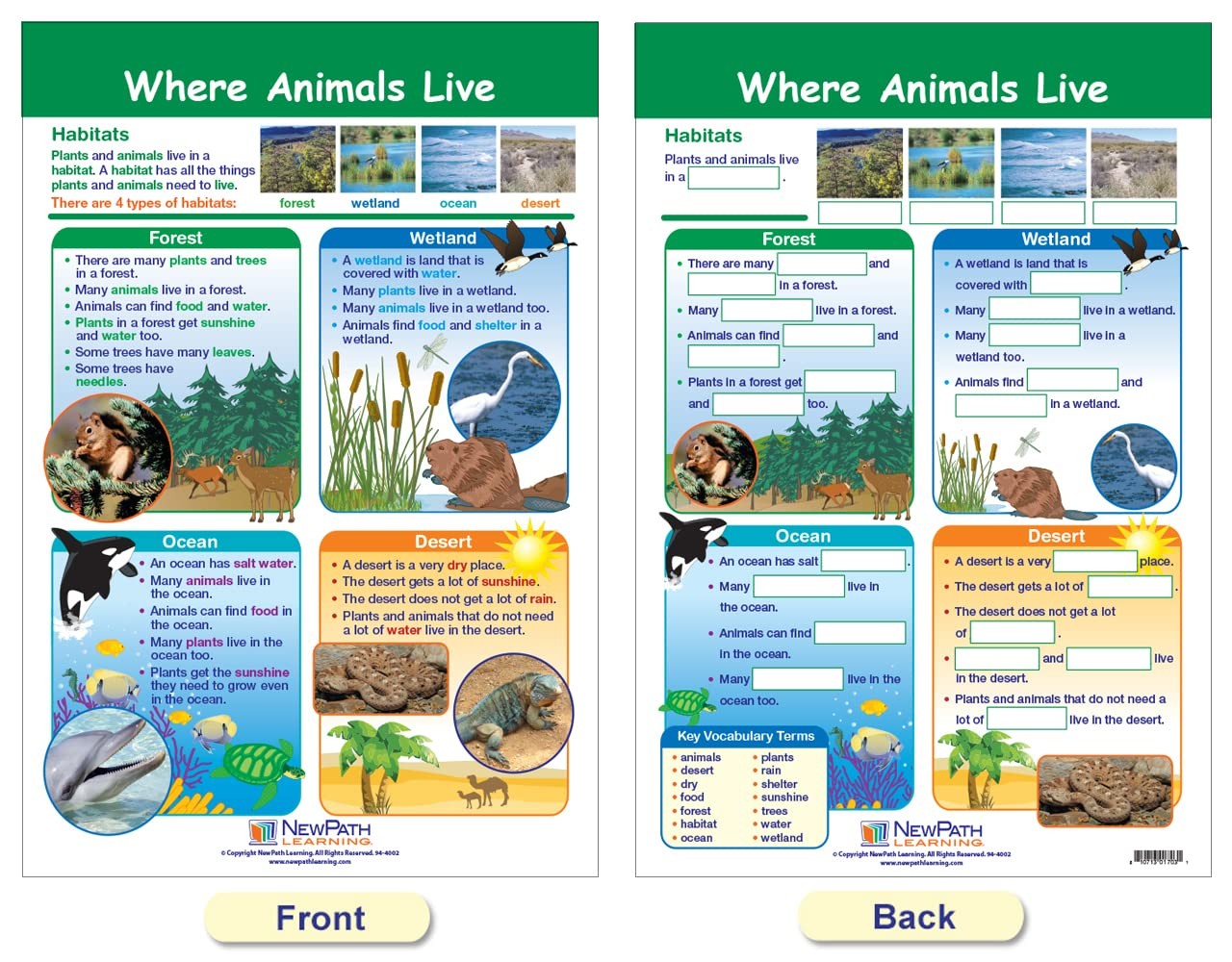 Newpath Learning-94-1501 All About Animals Bulletin Board Chart Set Pack Of 5