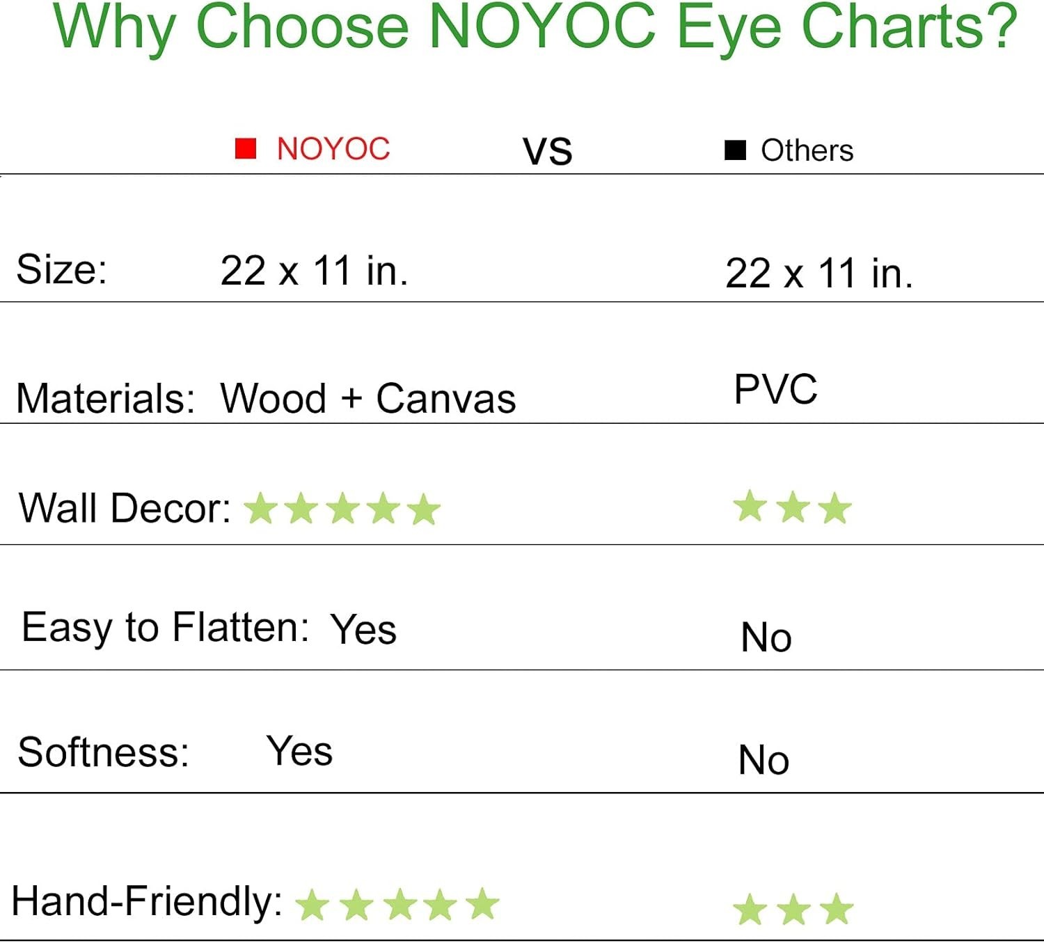 Vintage Snellen Eye Chart for Wall Decor – 20 Feet Distance